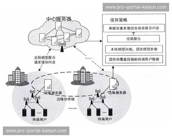 联邦学习技术保护用户隐私 实现数据价值挖掘